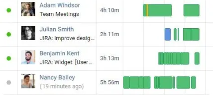 Employee activity timelines with coloured time blocks