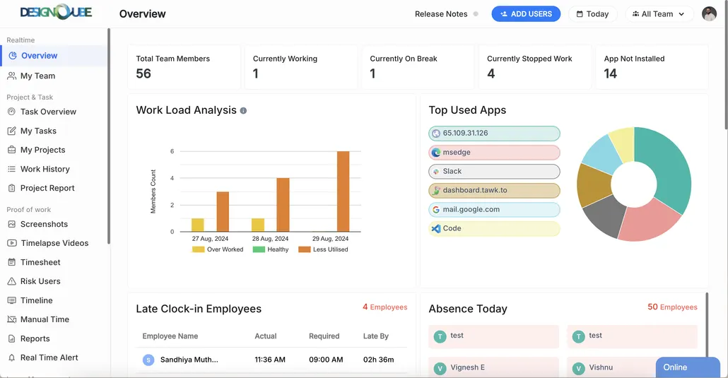 Workfolio overview dashboard with team activity, app usage and productivity charts
